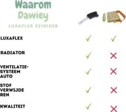 2x Luxaflex Reiniger - Jaloezie Reiniger - Lamellen Borstel - Stoffer -Plumeau - Stof Reiniger - Microvezeldoek - Borstel - 8 2x Luxaflex Reiniger - Jaloezie Reiniger - Lamellen Borstel - Stoffer -Plumeau - Stof Reiniger - Microvezeldoek - Borstel - -Winkel Voor Schoonmaakartikelen 1200x1076 2