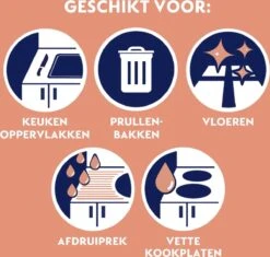 Dettol Allesreiniger Spray Power & Fresh - Badkamer - 500ml X2 6 Dettol Allesreiniger Spray Power & Fresh - Badkamer - 500ml X2 -Winkel Voor Schoonmaakartikelen 1200x1142 5