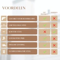 Waay Lifestyle Schoorsteenveegset - Schoorsteenborstel 6 Meter - Schoorsteenreiniger - Schrobborstels - Schoorsteenveger - Flexibele Steel - Geschikt Voor Boormachine - Wit -Winkel Voor Schoonmaakartikelen 1200x1188 16