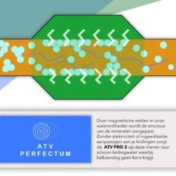 ATV PRO 2 ULTRA Magnetische Waterontharder - Waterontharder Magneet - Waterontharder Waterleiding - Anti Kalk - Ontkalker 10 ATV PRO 2 ULTRA Magnetische Waterontharder - Waterontharder Magneet - Waterontharder Waterleiding - Anti Kalk - Ontkalker -Winkel Voor Schoonmaakartikelen 1200x1200 1310