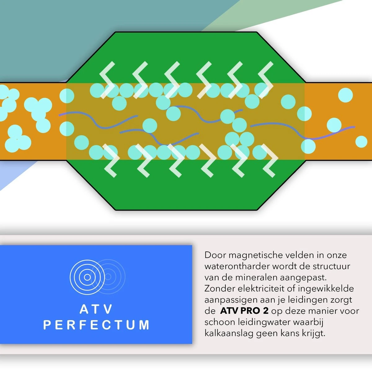 ATV PRO 2 ULTRA Magnetische Waterontharder - Waterontharder Magneet - Waterontharder Waterleiding - Anti Kalk - Ontkalker 3 ATV PRO 2 ULTRA Magnetische Waterontharder - Waterontharder Magneet - Waterontharder Waterleiding - Anti Kalk - Ontkalker - Afbeelding 3