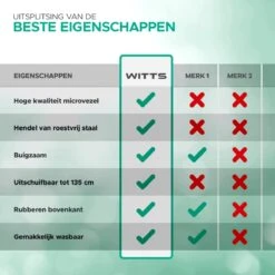WITTS Telescopische Plumeau - Ragebol – Uitschuifbaar - Grijs 12 WITTS Telescopische Plumeau - Ragebol – Uitschuifbaar - Grijs -Winkel Voor Schoonmaakartikelen 1200x1200 1769
