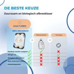 ANATURES Wollen XL Drogerballen 6 Stuks In Opbergmand – Herbruikbare Droogballen Wasdroger – Nieuw Zeelands RWS Schaapswol - Wasdrogerballen Duurzaam – Natuurlijke Wasverzachter 16 ANATURES Wollen XL Drogerballen 6 Stuks In Opbergmand – Herbruikbare Droogballen Wasdroger – Nieuw Zeelands RWS Schaapswol - Wasdrogerballen Duurzaam – Natuurlijke Wasverzachter -Winkel Voor Schoonmaakartikelen 1200x1200 614