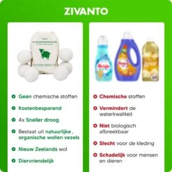 Drogerballen - Droogballen Voor Wasdrogers - Wasdrogerballen, Wasbollen & Wasballen - 100% Diervriendelijk, Duurzaam & Herbruikbaar - Duurzaam Cadeau - Energie Besparen - RWS Wol & Zero Waste - 6 Stuks Van Zivanto 13 Drogerballen - Droogballen Voor Wasdrogers - Wasdrogerballen, Wasbollen & Wasballen - 100% Diervriendelijk, Duurzaam & Herbruikbaar - Duurzaam Cadeau - Energie Besparen - RWS Wol & Zero Waste - 6 Stuks Van Zivanto -Winkel Voor Schoonmaakartikelen 1200x1200 670