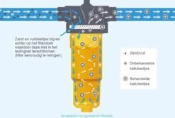 NoCalc CombiCompact PRO Starter Set - Incl. Sensor En Patroon - Waterontharder - Waterontkalker 13 NoCalc CombiCompact PRO Starter Set - Incl. Sensor En Patroon - Waterontharder - Waterontkalker -Winkel Voor Schoonmaakartikelen 1200x811 2