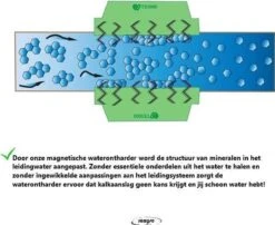 Magnetische Waterontharder - Professionele Waterontharder Magneet - Waterontkalker Waterleiding - Blauw - Anti Kalk 27 Magnetische Waterontharder - Professionele Waterontharder Magneet - Waterontkalker Waterleiding - Blauw - Anti Kalk -Winkel Voor Schoonmaakartikelen 1200x982 1